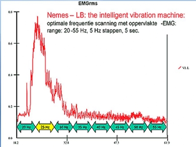 Charlie Weingroff- Questions and Answers Regarding the Whole Body Vibration Teleseminar Interview